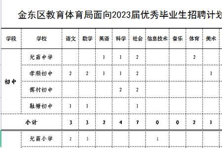 体育优秀人才推荐理由