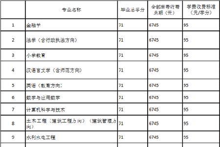 中铝大学毕业证国家承认吗