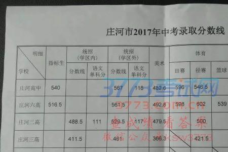 今年本溪四高录取分数线多少