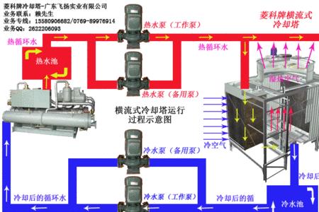 制冷设备计入什么科目