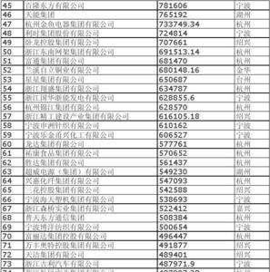 内蒙古制造业百强