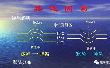 轮船的吃水深度和盐度