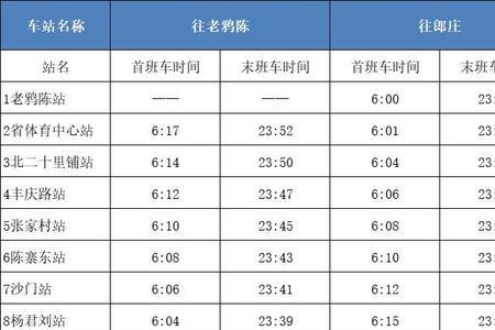 郑州桐柏路地铁站运营时间