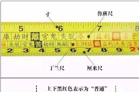 鲁班尺6米的寓意