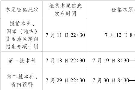 专科填报志愿的技巧和方法