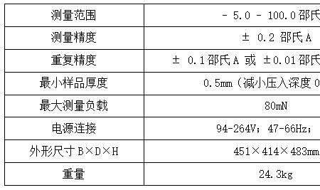 橡胶的硬度等级