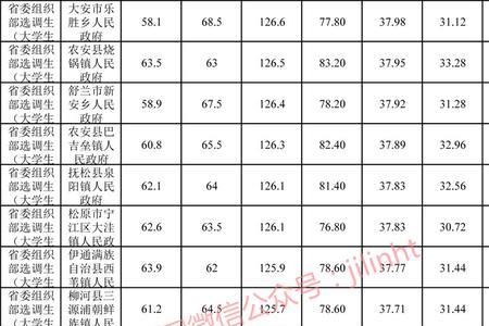 大学生村官职务职级怎么算