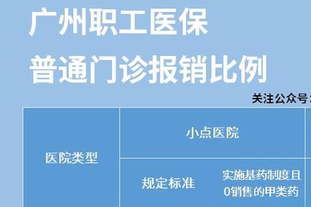 广州医保全市医院可用吗