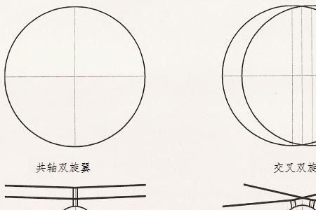 飞行器的执行周期是什么意思