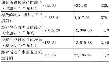 净利润现金含量为什么大于100%