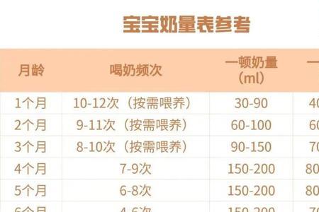 7岁儿童奶量一览表