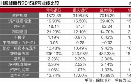 盛京银行5年利率