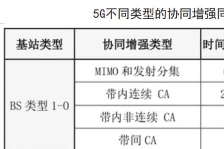 什么是网络制式