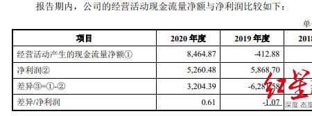 为什么应收账款减少有现金流入