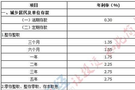 农商行定期3年存款利率