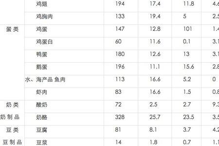 381千焦等于多少大卡