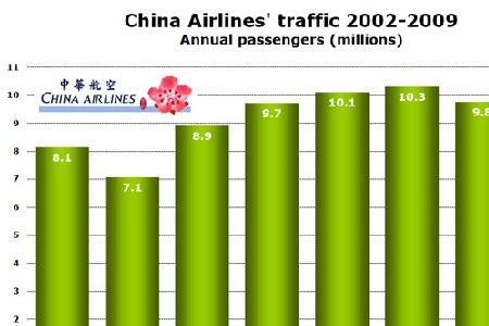 sias是哪个航空公司