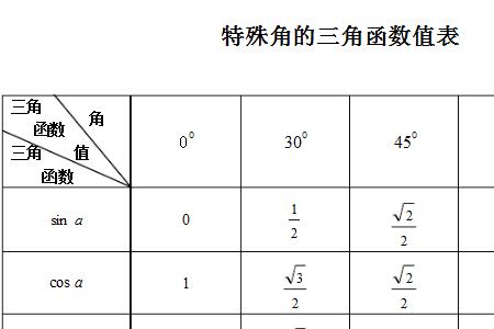 tan的90度是多少