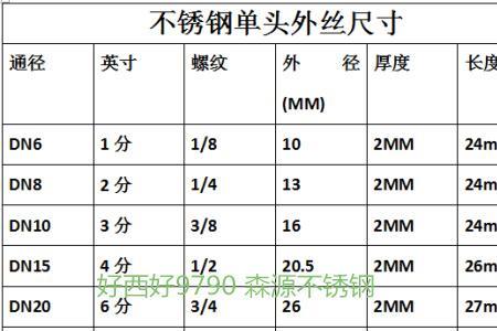 2分外丝螺纹直径是多少毫米