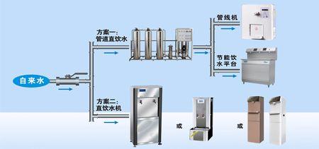 酒店供水方式和方法