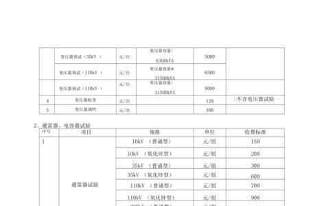 电力扩容费用标准