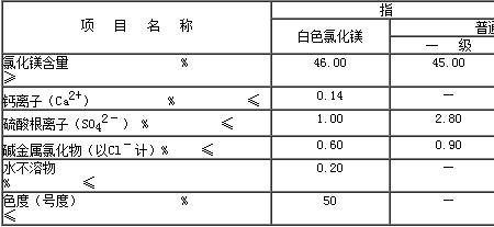 镁相对质量多少