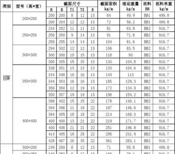 150H型钢规格表