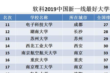 四川大学与天津大学哪个更好