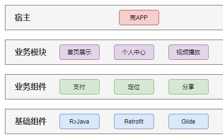 屏幕组件是什么