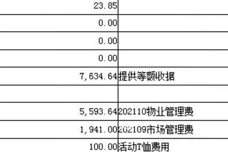 商场租金和管理费比例