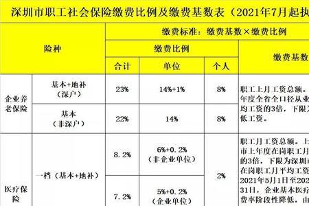 义务兵四年算不算交了社保