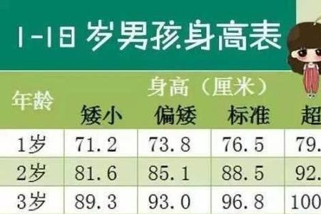 北方男孩身高标准对照表