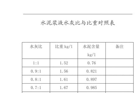 水灰比05的水泥浆一升多重