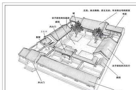 北京最小四合院多大