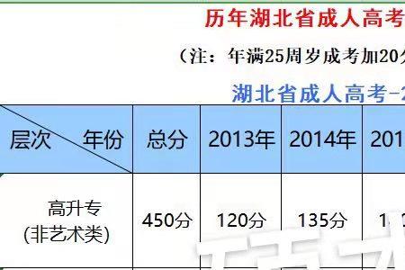 湖北考生高考占优势吗