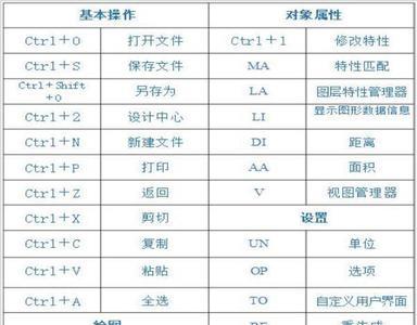 cad方框快捷键命令