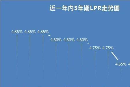 5.8利率的lpr是多少