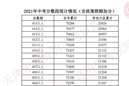 天津小学成绩多少分是优秀