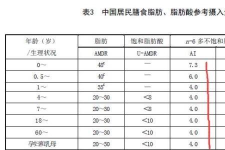 12:0表示的脂肪酸是