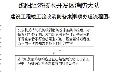 加固工程预验收流程