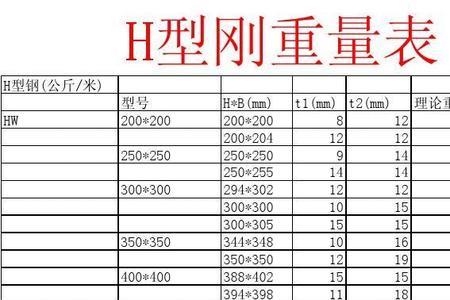 200200h型钢的规格与重量表