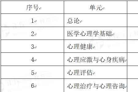 临床心理学的三大基础学科