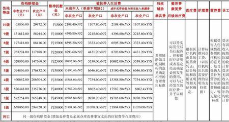 伤残器具费属于医疗费用吗