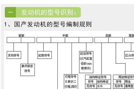 aep500发动机中aep是什么意思