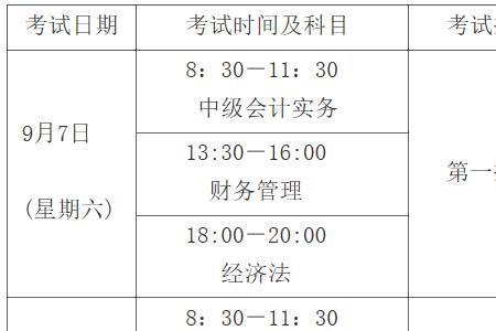 2023辽宁省初级会计报考时间