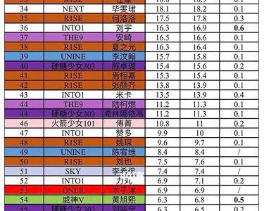 solo追星和bp追星区别