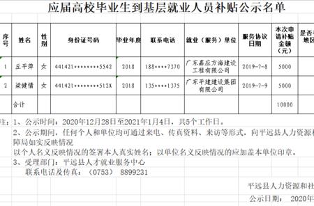 江西基层就业补贴网上申请流程