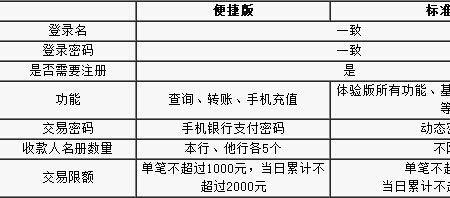 渤海银行登录密码忘了怎么办