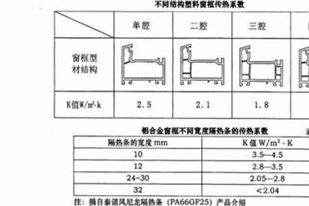 108断桥铝开扇尺寸的标准尺寸