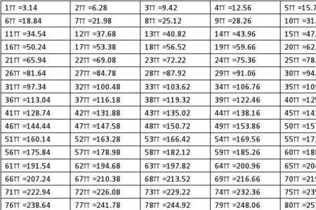 圆周率乘以1-10口诀